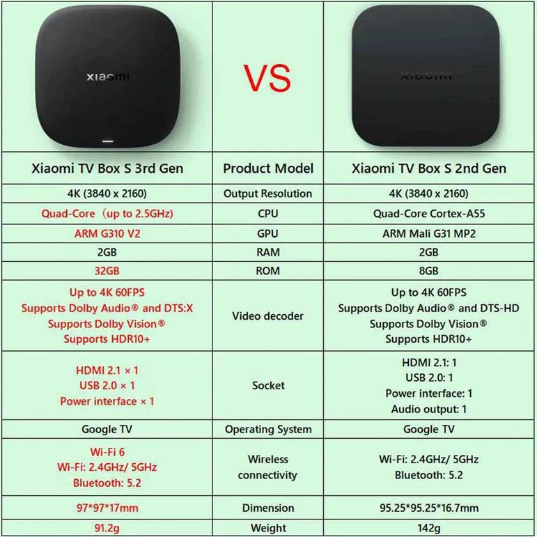 Xiaomi Mi TV Box S (3rd Gen) - TV Streaming Box